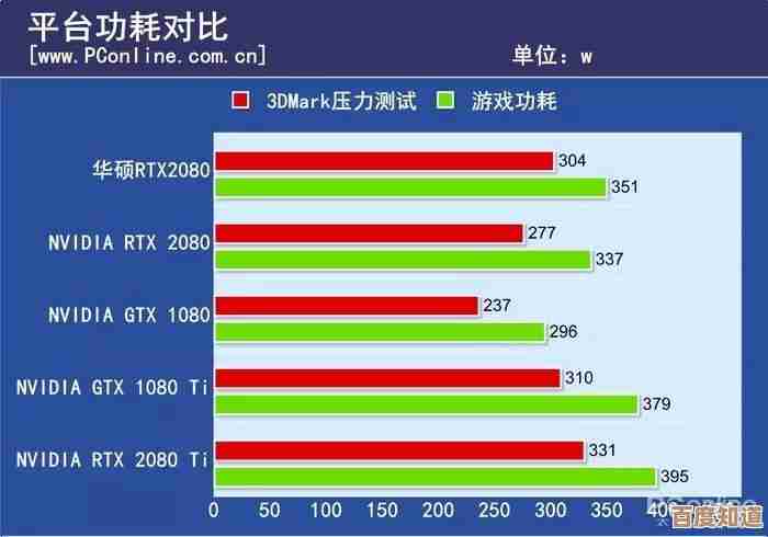 显卡选购指南:GTX天梯图带你步步进阶,决胜电竞战场无压力! 显卡选购指南:GTX天梯图带你步步进阶,决胜电竞战场无压力!