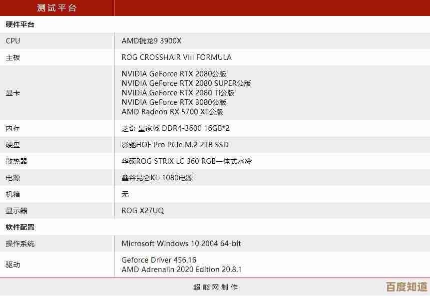 游戏显卡天梯全解析:从移动端到桌面级,轻松选卡畅玩大作 游戏显卡天梯全解析:从移动端到桌面级,轻松选卡畅玩大作
