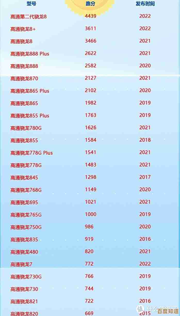 最新CPU2017天梯图评测:性能层级、技术动态与装机优选方案 最新CPU2017天梯图评测:性能层级、技术动态与装机优选方案
