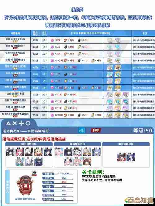 嗯…蔚蓝档案限时双倍掉落活动，说说掉率、奖励和注意点