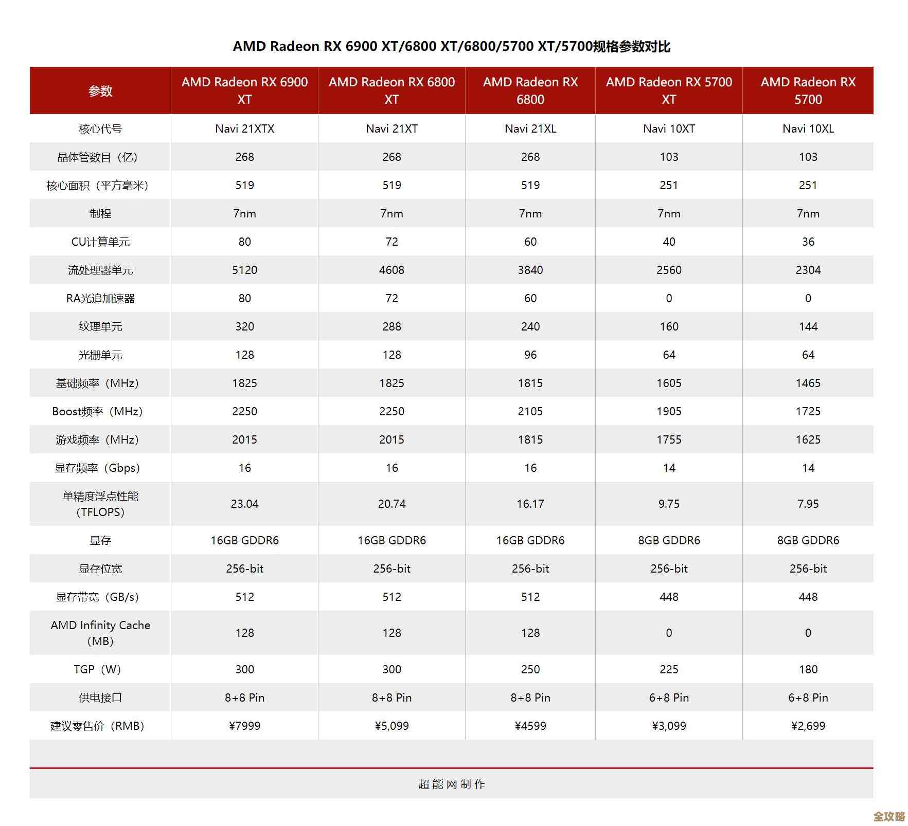 Intel与AMD显卡性能全面解析：最新天梯图深度对比