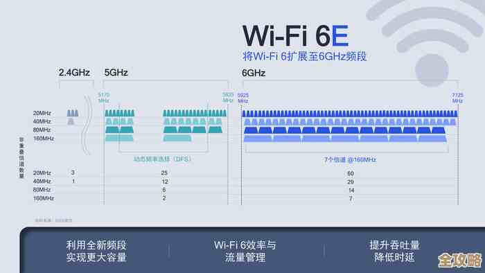 全面剖析高通蓝牙芯片技术路径：高清天梯图与架构发展动向