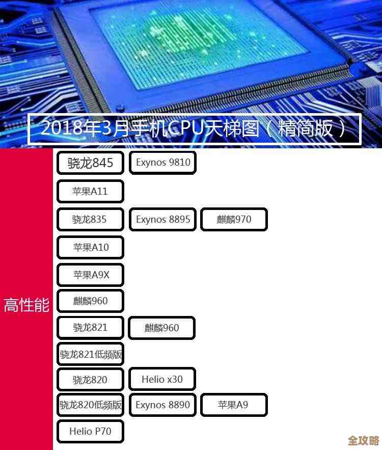揭秘手机CPU性能天梯图:哪款芯片才是真正的性能王者? 揭秘手机CPU性能天梯图:哪款芯片才是真正的性能王者?