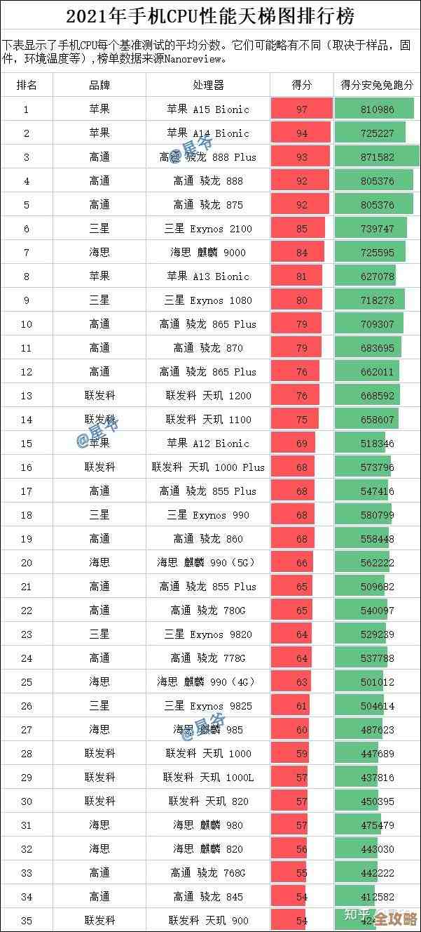 全面剖析2021年CPU天梯图：最新处理器性能排行榜及技术亮点解析