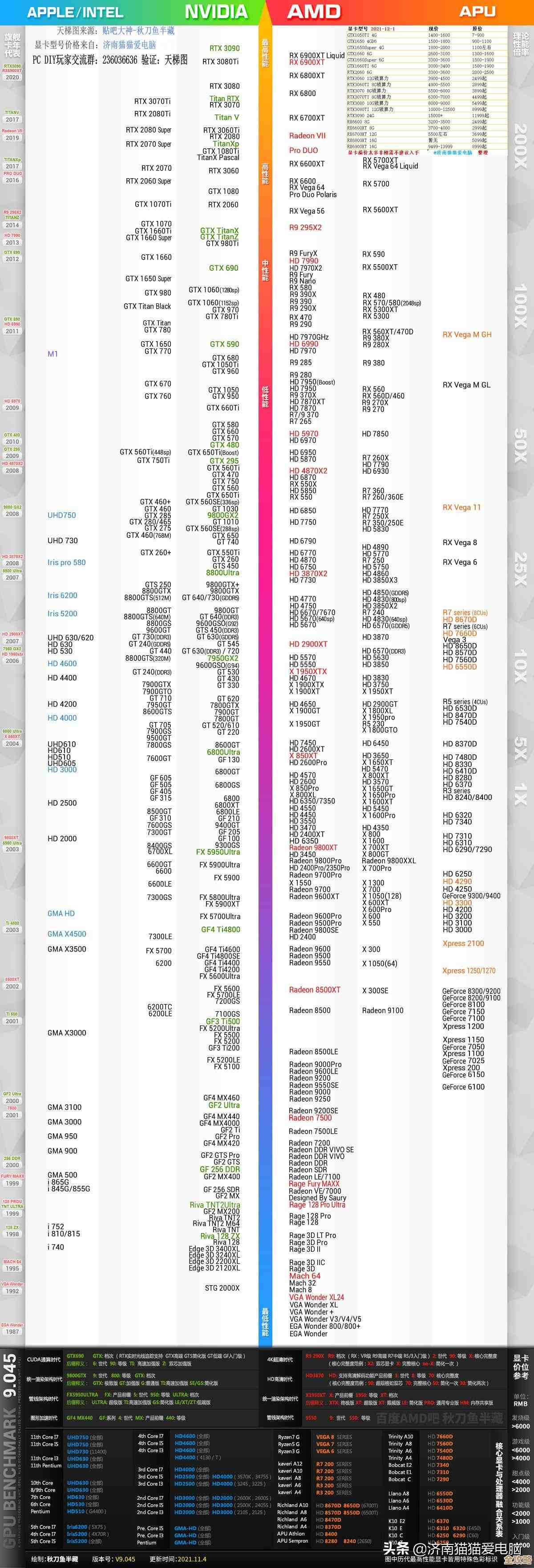 最新CPU天梯图重磅更新，全方位提升电脑运行效率与体验！