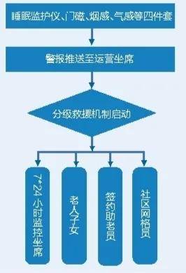 火绒安全：智能防护系统，为您的在线活动提供全天候安全保障