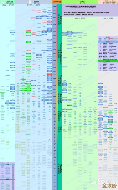 LGA1700主板天梯图全解析：助你精准挑选新一代高性能配置