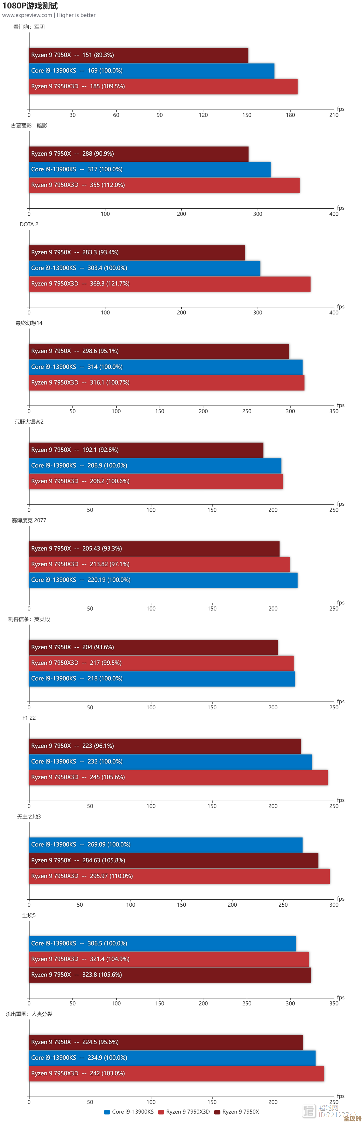 CPU天梯图9350全面解析：突破性性能升级，开启高效计算新纪元