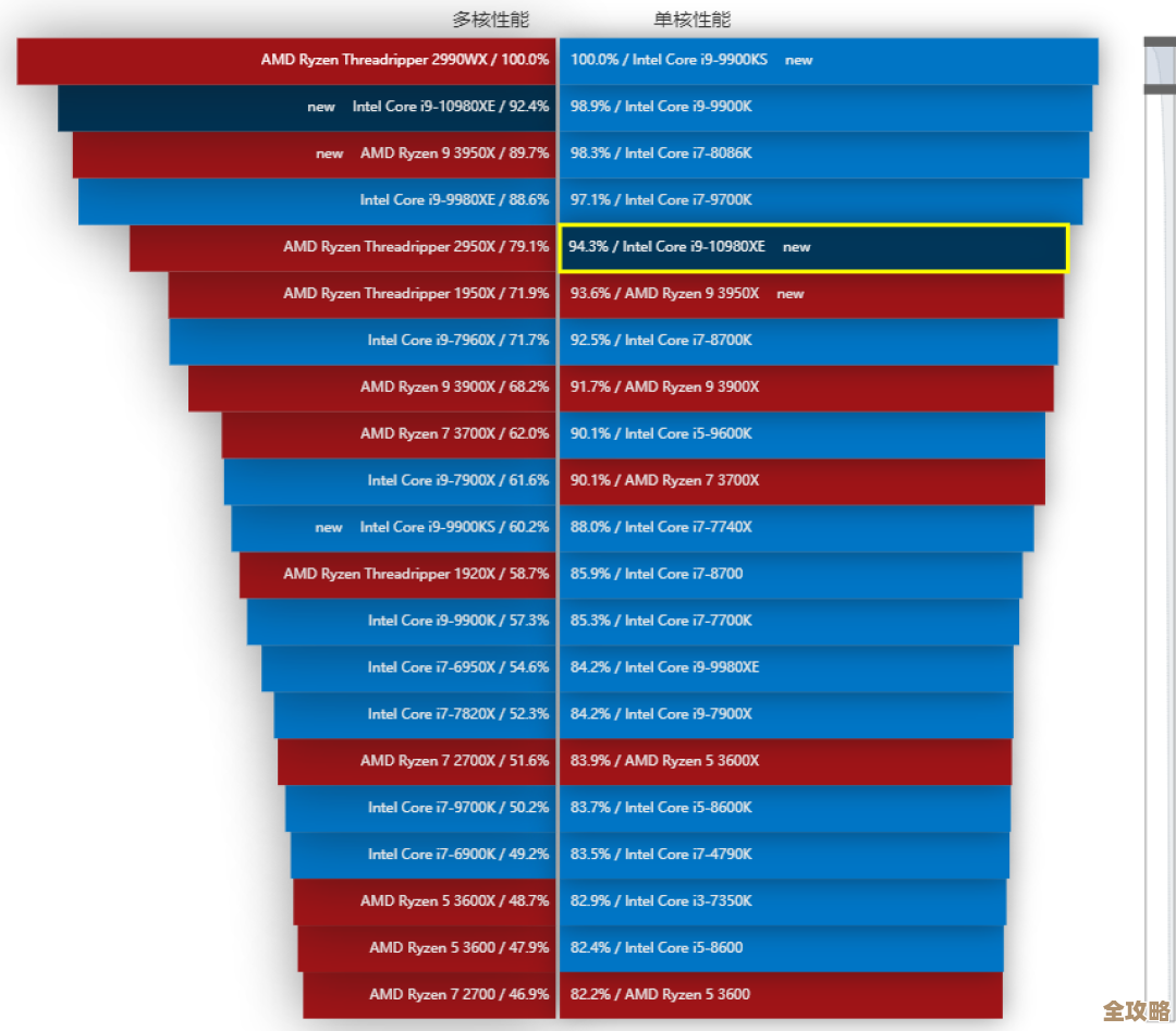 CPU天梯图9350全面解析：突破性性能升级，开启高效计算新纪元
