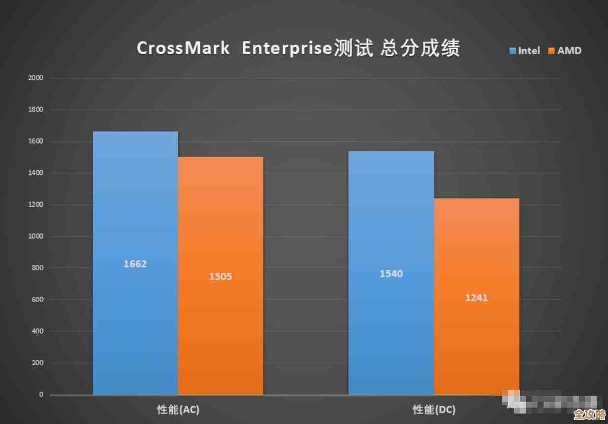CPU天梯图9350全面解析：突破性性能升级，开启高效计算新纪元