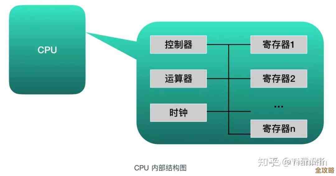 揭秘新一代CPU架构：计算机性能飞跃的关键技术解析