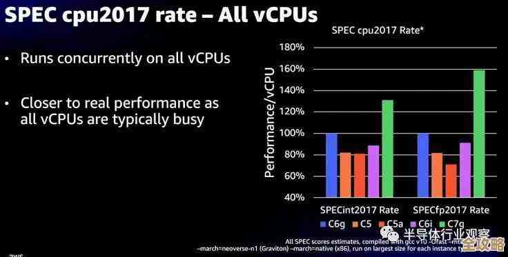 深入探索鼠标传感器芯片技术：天梯图全面剖析与选购指南
