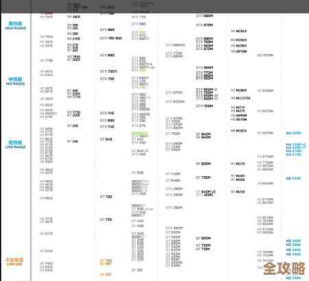 AMD显卡历代性能天梯图：全面对比各型号显卡实力