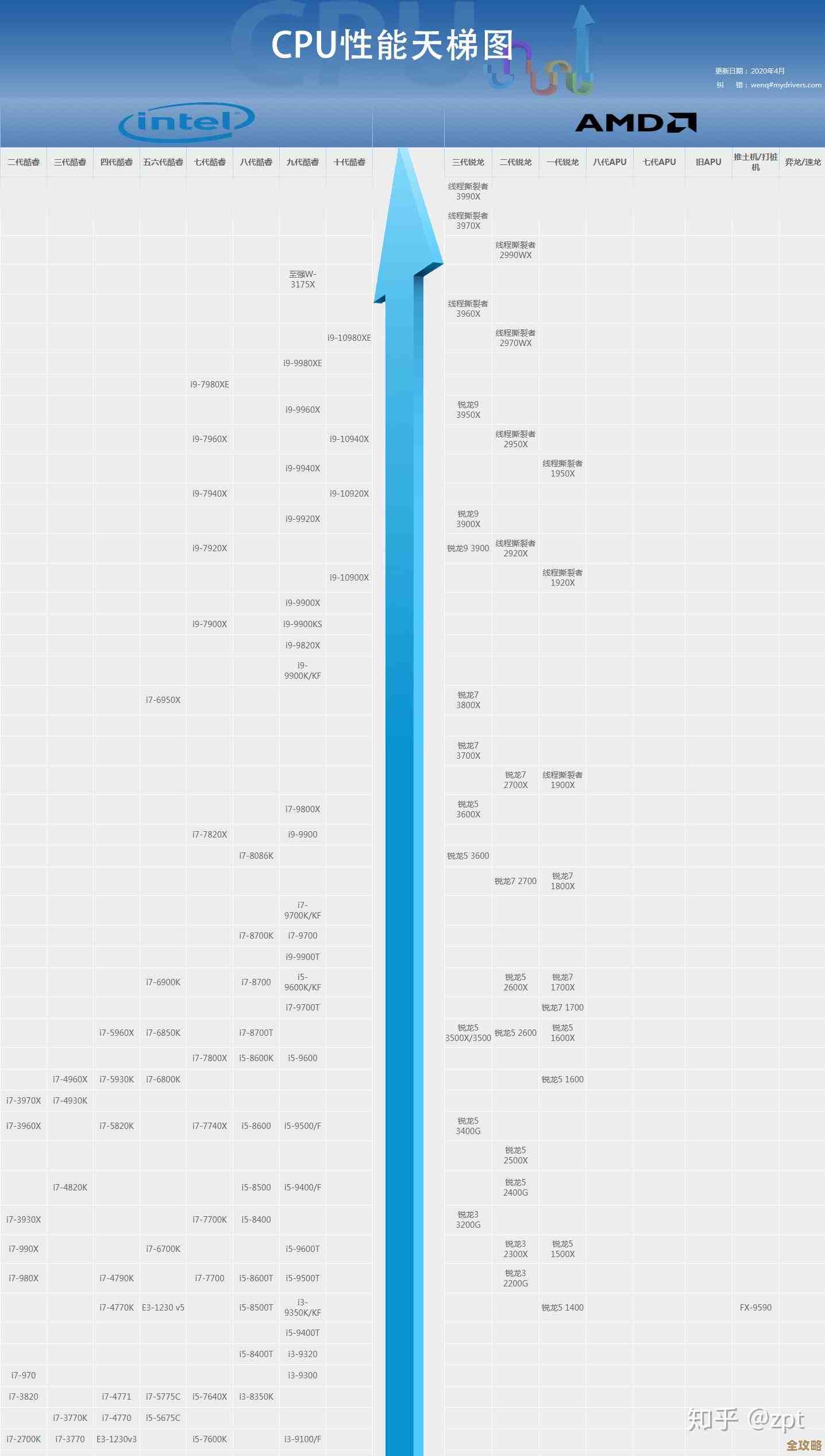 全面解读i5笔记本性能排行：助你精准锁定高效能便携电脑