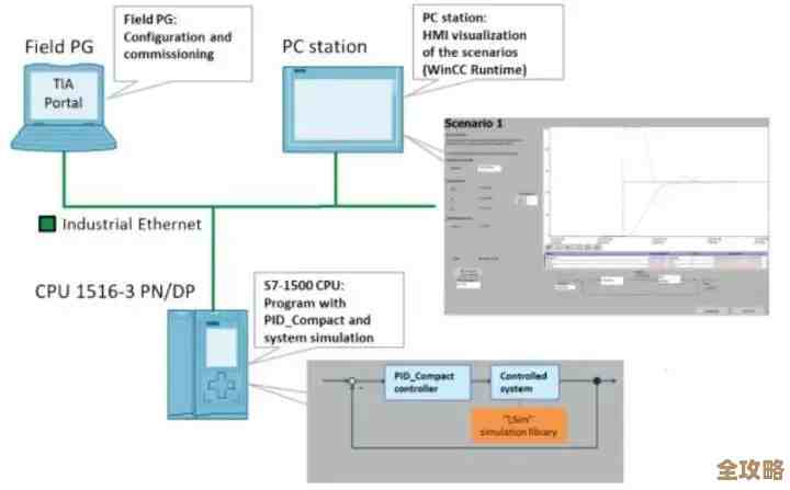 全面解读PID：探究这一术语的具体意思与实际场景作用