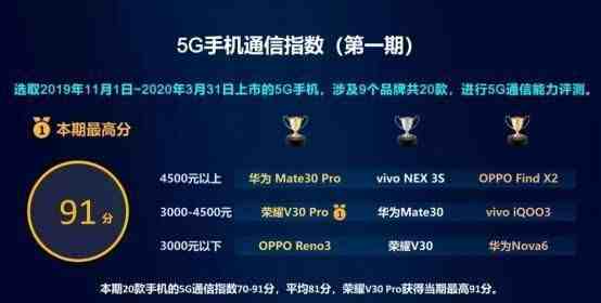 5G手机选购指南：解析热门品牌与功能，助你找到心仪之选