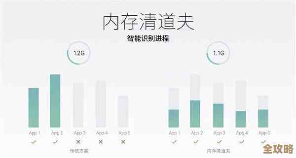彻底释放内存:学会正确清理缓存以加速系统性能 彻底释放内存:学会正确清理缓存以加速系统性能
