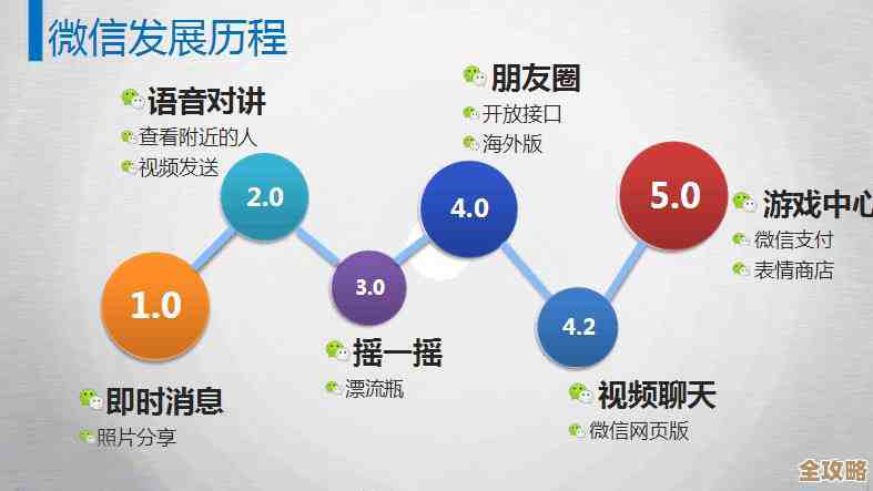 微信的含义是什么？深入解析这一社交平台的核心价值与功能