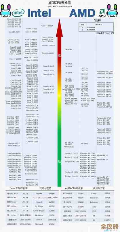 显卡选购终极指南：PCOnline天梯图深度解析，助你挑最佳显卡