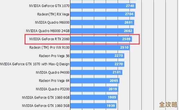 显卡选购终极指南：PCOnline天梯图深度解析，助你挑最佳显卡
