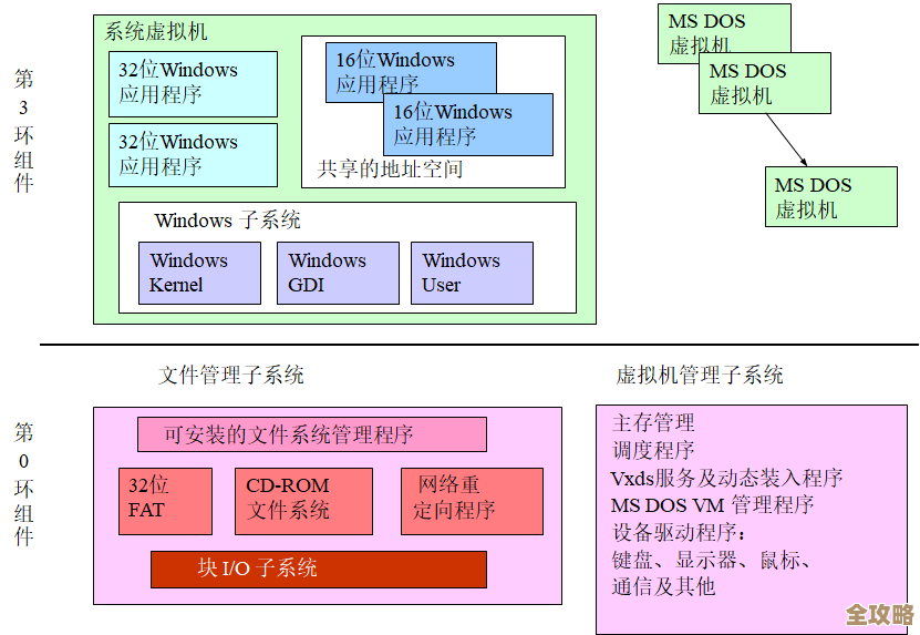 Unix系统：构筑企业级稳定与高效运算的基石