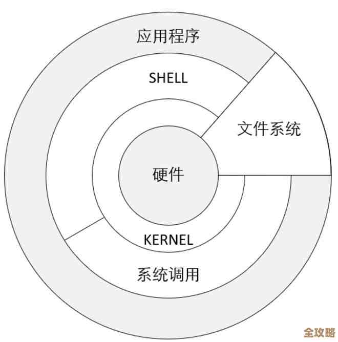 Unix系统：构筑企业级稳定与高效运算的基石