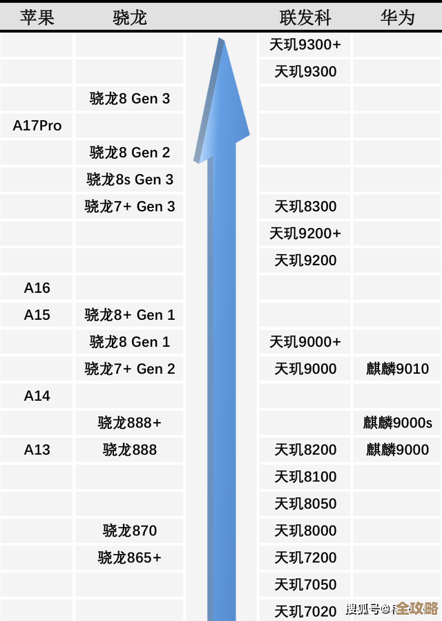 软路由CPU性能天梯图：如何挑选高性价比的处理器指南