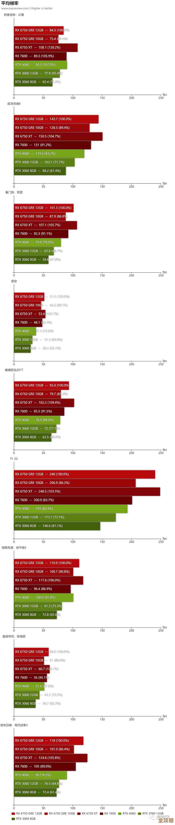 软路由CPU性能天梯图：如何挑选高性价比的处理器指南