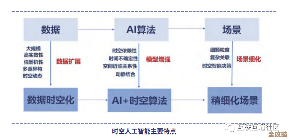 探索SWF文件：了解其基本概念与主要特性