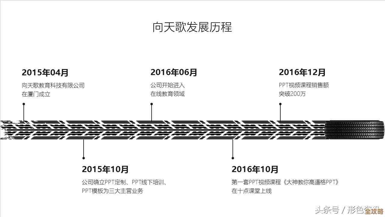 动态时间轴演示：以PPT为载体展现发展进程的生动故事线