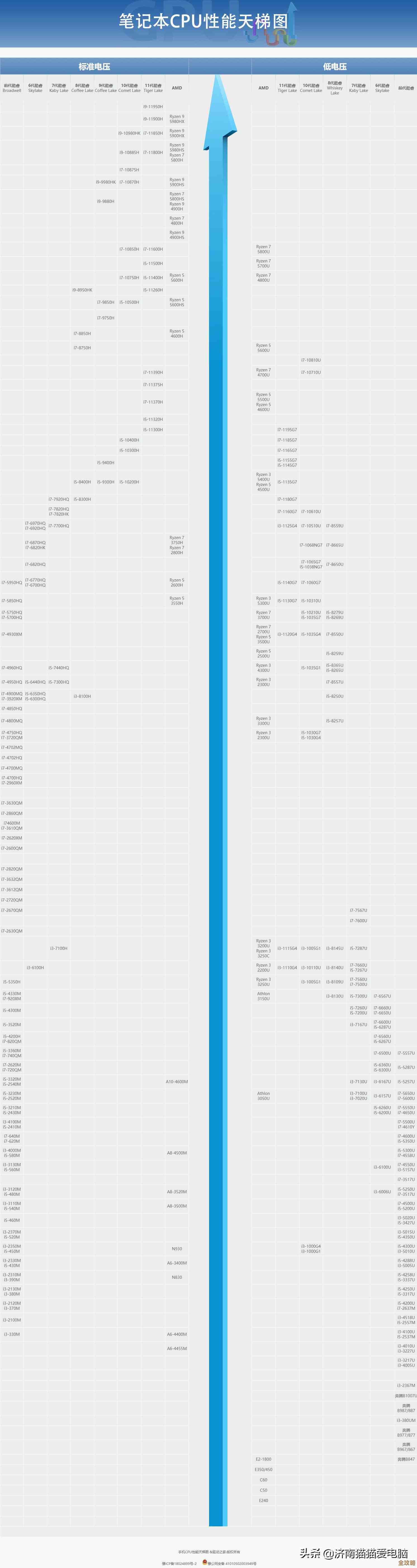 显卡天梯图终极指南：从性能排名到技术规格完整解析