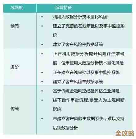 掌握获取优质录音来源的关键步骤与建议