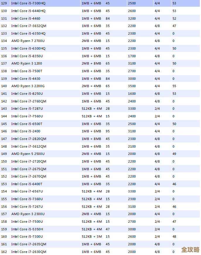 J5005 CPU天梯图解析：高效升级，工作娱乐两不误