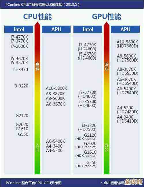 七代处理器天梯指南:轻松升级多任务性能,笔记本运行更高效 七代处理器天梯指南:轻松升级多任务性能,笔记本运行更高效