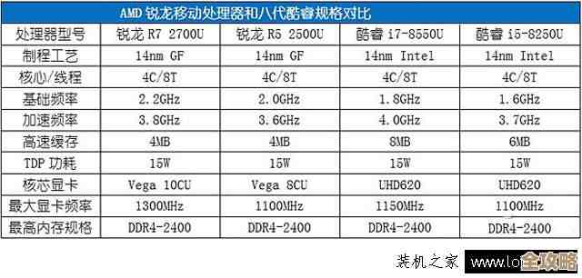 AMD锐龙R5性能天梯指南:精准挑选高效能处理器 AMD锐龙R5性能天梯指南:精准挑选高效能处理器