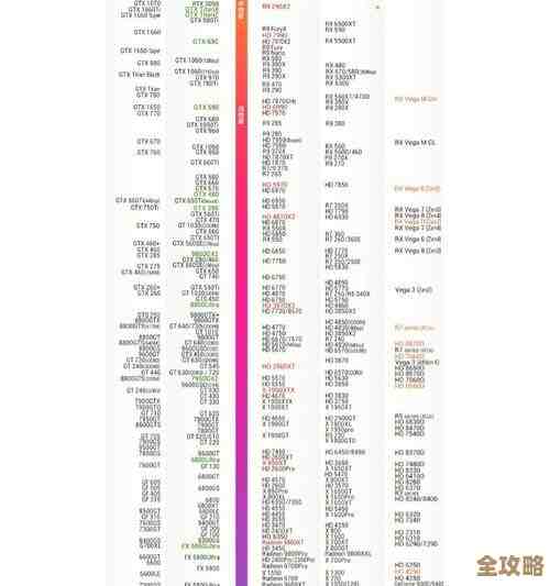 最新显卡天梯图1006期出炉：性能排名一目了然，选购不再迷茫