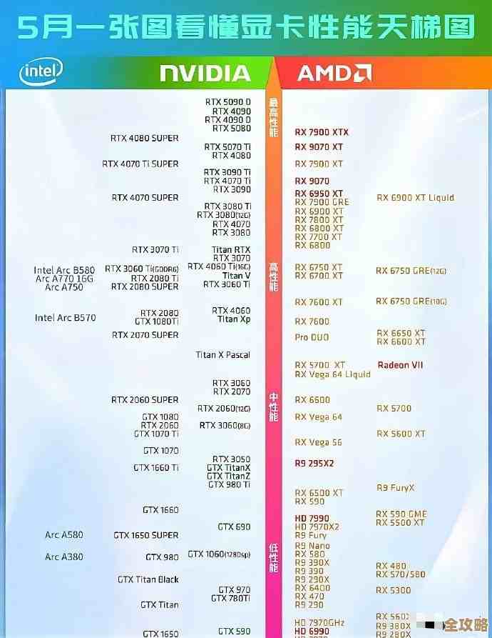 最新显卡天梯图1006期出炉：性能排名一目了然，选购不再迷茫