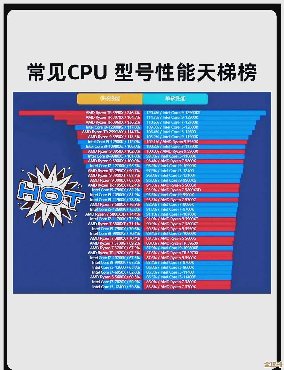 最新处理器性能榜单：深度对比各型号CPU速度与效率