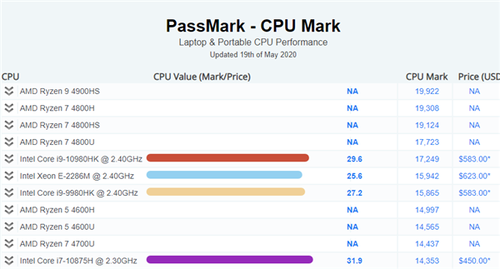 全面评估二代笔记本CPU：天梯图详解最新处理器，助力您的智慧选择