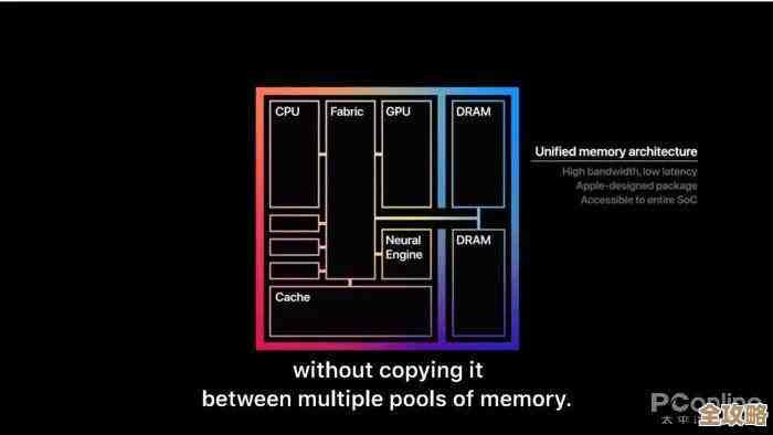 苹果Mac处理器排行榜出炉：一图看懂各型号性能层级与强弱对比