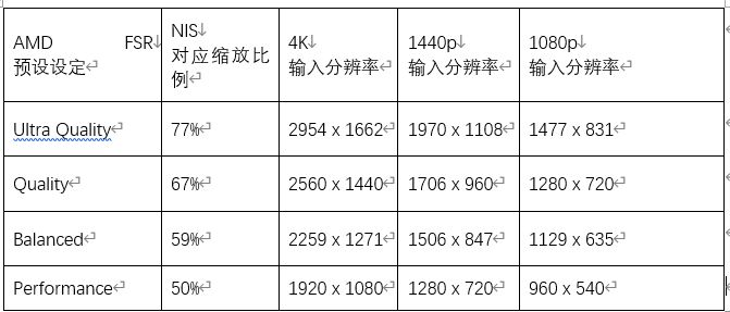 调整电脑分辨率实用指南：提升画面质量与系统性能