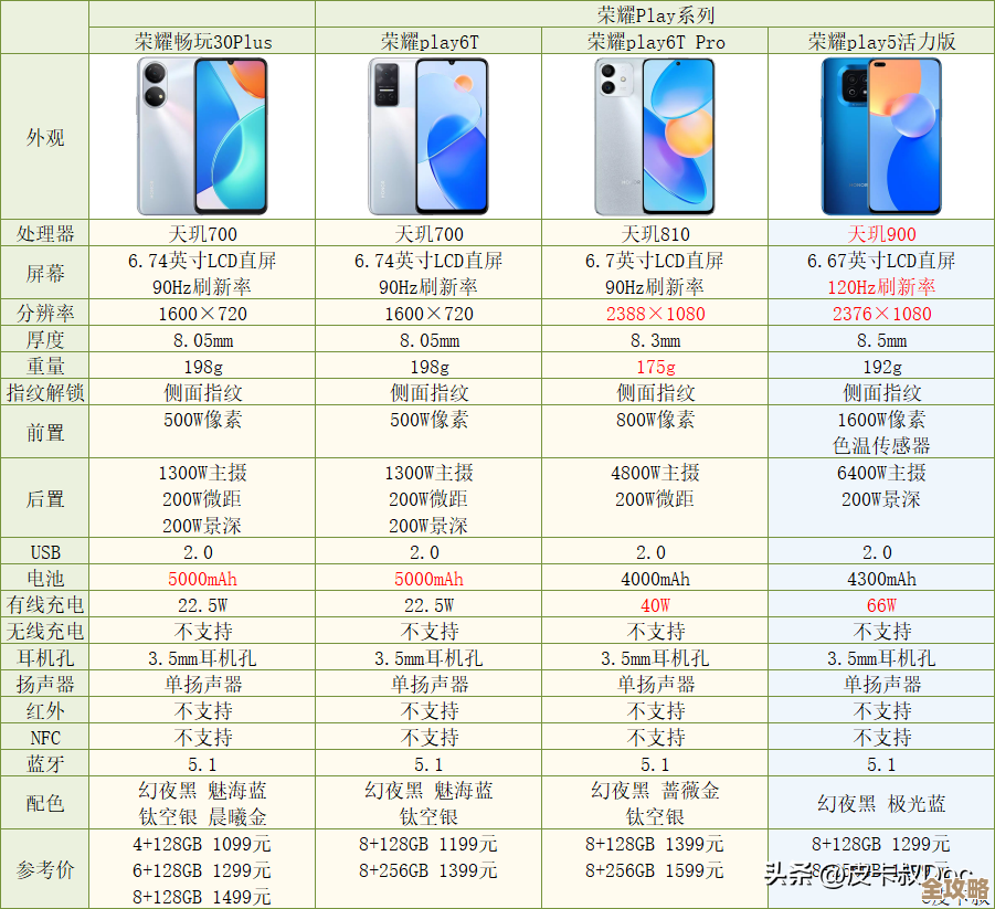 荣耀最新款手机是哪款?当前旗舰机型全解析 荣耀最新款手机是哪款?当前旗舰机型全解析