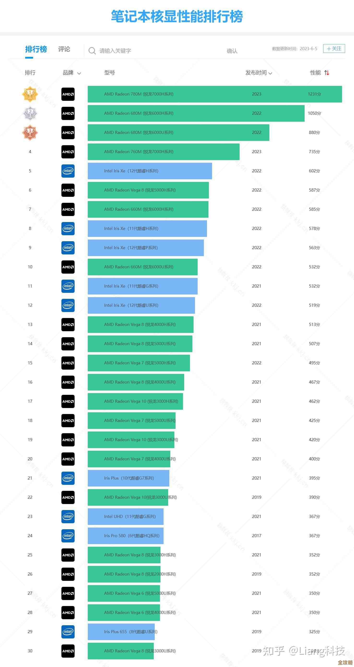 笔记本电脑选购全攻略：天梯排名、评测解析与高性价比推荐