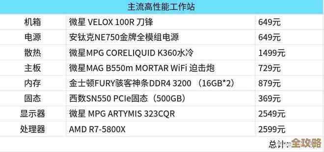 精选办公电脑配置组合：满足多任务处理与长时间办公需求