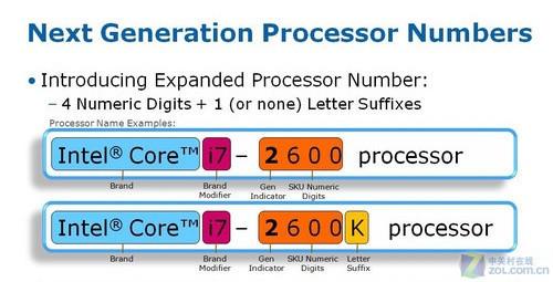 全面了解显卡状态：从基础到高级的查看方法与技巧解析