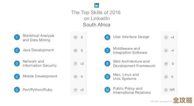 高效攀登天梯图：成功策略与技巧的全面剖析指南