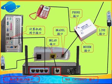 全面解析路由器设置方法：打造稳定高速的家庭WiFi环境
