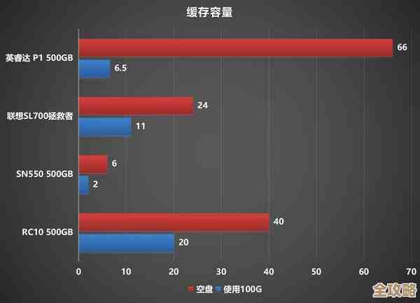 探索威刚固态硬盘天梯图：速度飙升，无限存储可能等你体验！