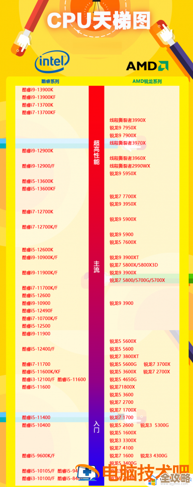 电脑处理器天梯图2019版：轻松掌握主流型号，选对CPU提升电脑性能！