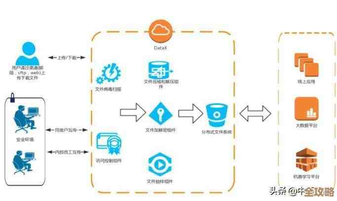 理解FTP：如何通过这一经典工具实现高效数据交换与管理